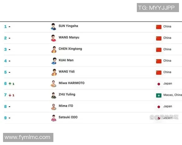 乒乓球实力榜单揭晓北京乒乓球队荣登第九名引发关注